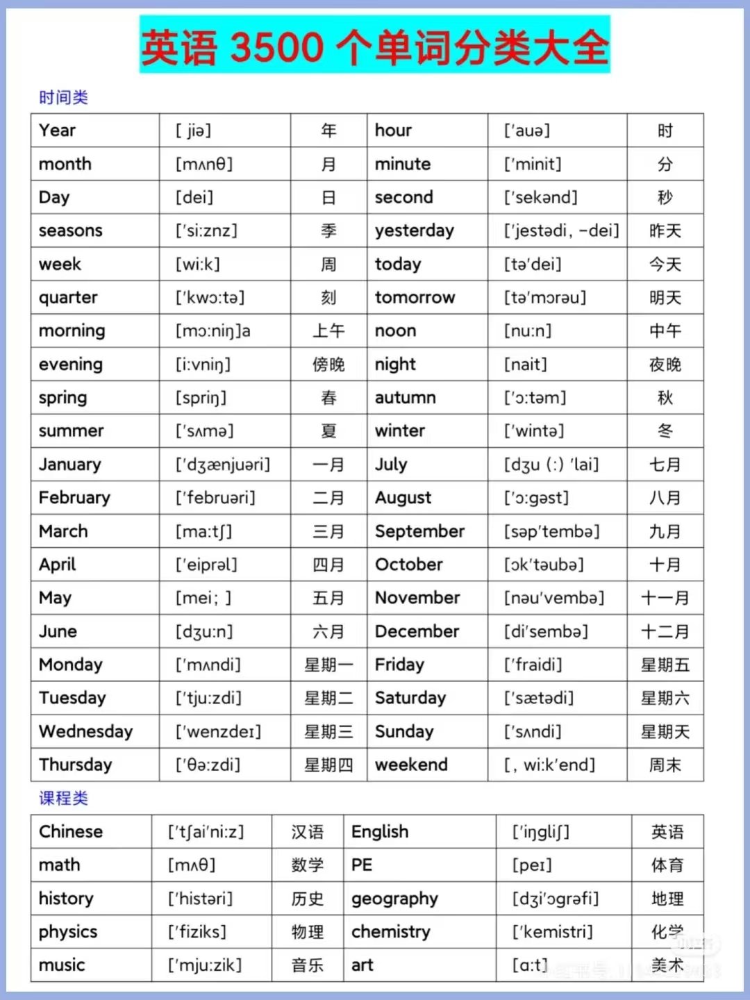 英语3500个单词分类大全燃梦学堂-中小学电子版资料下载：课件/试卷/教案/知识点全覆盖燃梦学堂